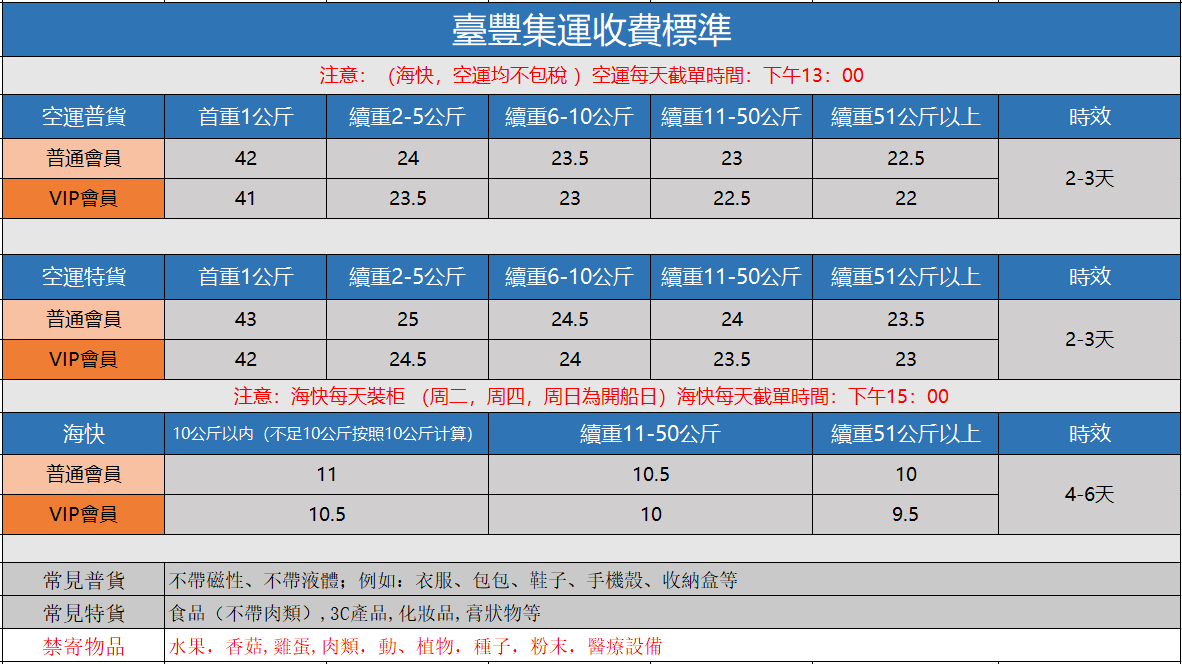 2022年2月26日价格表.png